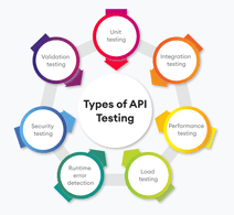 API Testing Methodologies: Benefits and Approaches