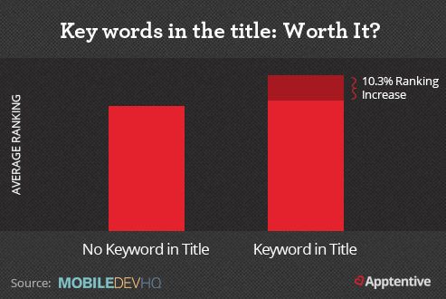 Pawns.app Increased 1600+ Product Keywords To The Top 3 Rankings