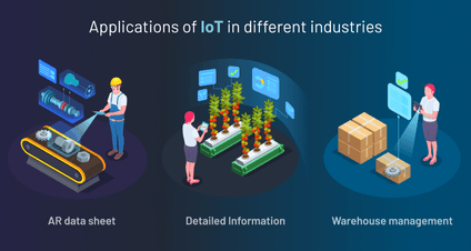 Exploring the Applications of IoT in Different Industries