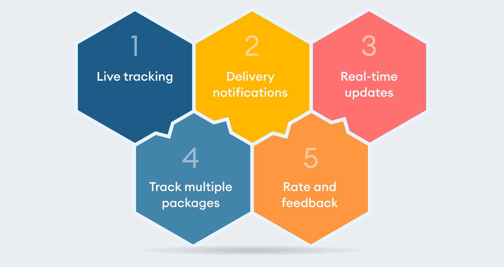 Real-time Shipment Tracking to enhance Visibility & Customer Satisfaction