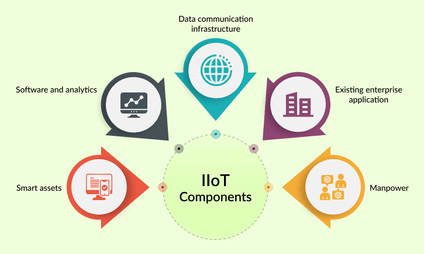 IoT in Manufacturing: The Ultimate Guide - Peerbits