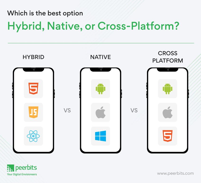 choose-the-right-platform-hybrid-native-or-cross-platform