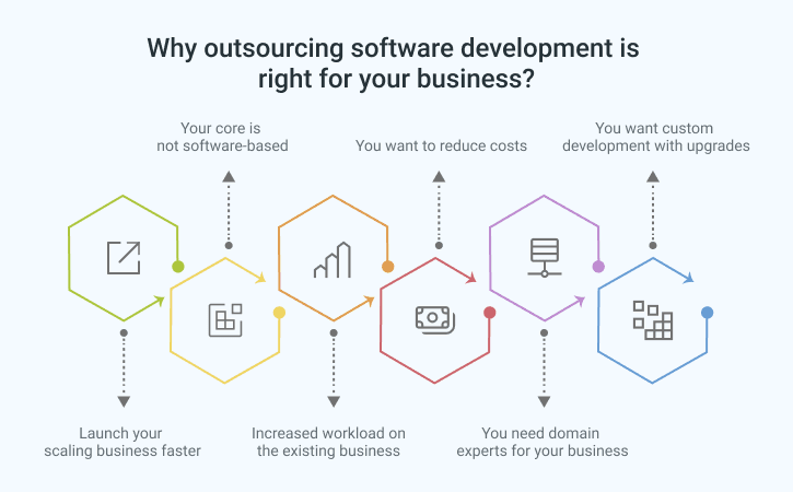 Empowering businesses: Roweb's software development outsourcing