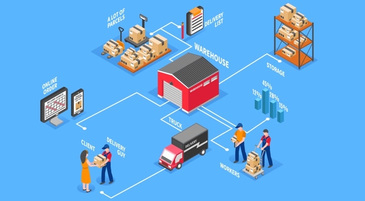 How Retail And E-Commerce Can Scale Fast Using Logistics Optimization