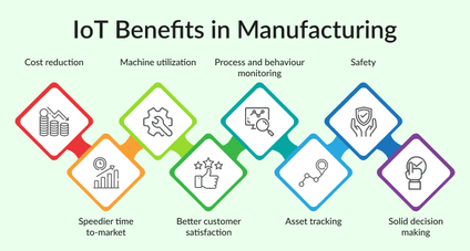 IoT In Manufacturing: The Ultimate Guide - Peerbits