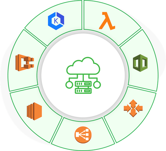 Amazon Cloud Solutions Mock1