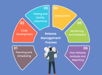 Release Management in DevOps: A Comprehensive Guide