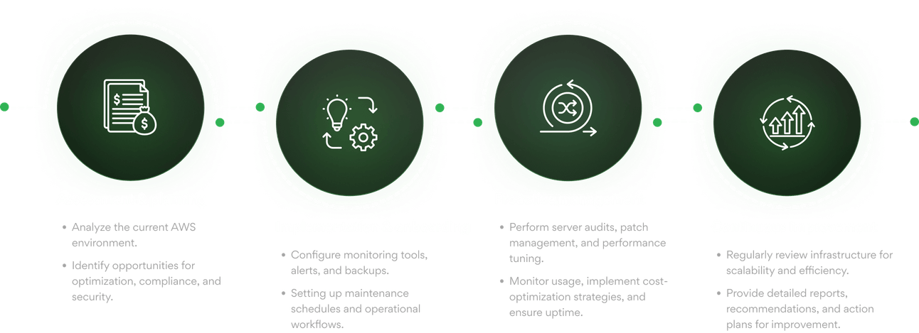 cloud-consulting-services-process