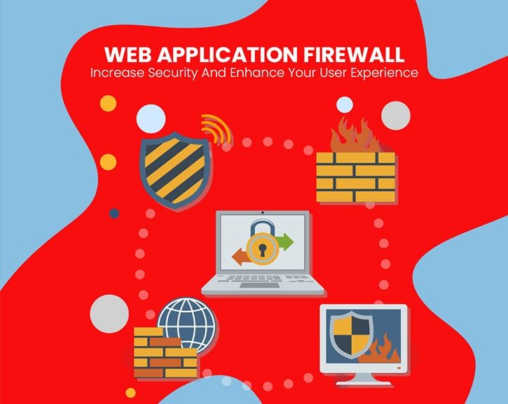 What is a Web Application Firewall and how it impacts the Websites, Web and  Mobile Applications?