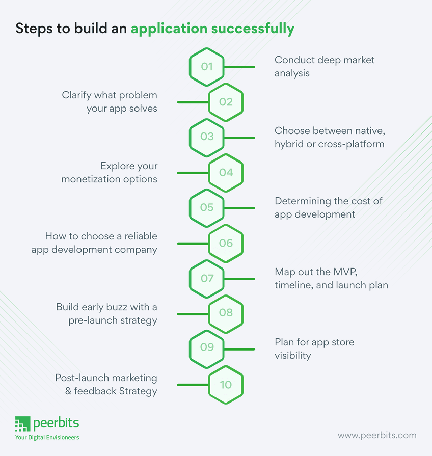 things-to-know-before-building-an-app-peerbits