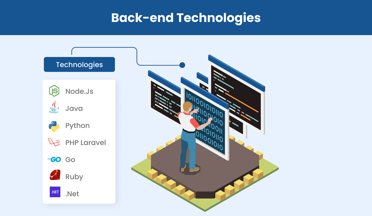 Web Application Architecture: The Latest Guide 2025