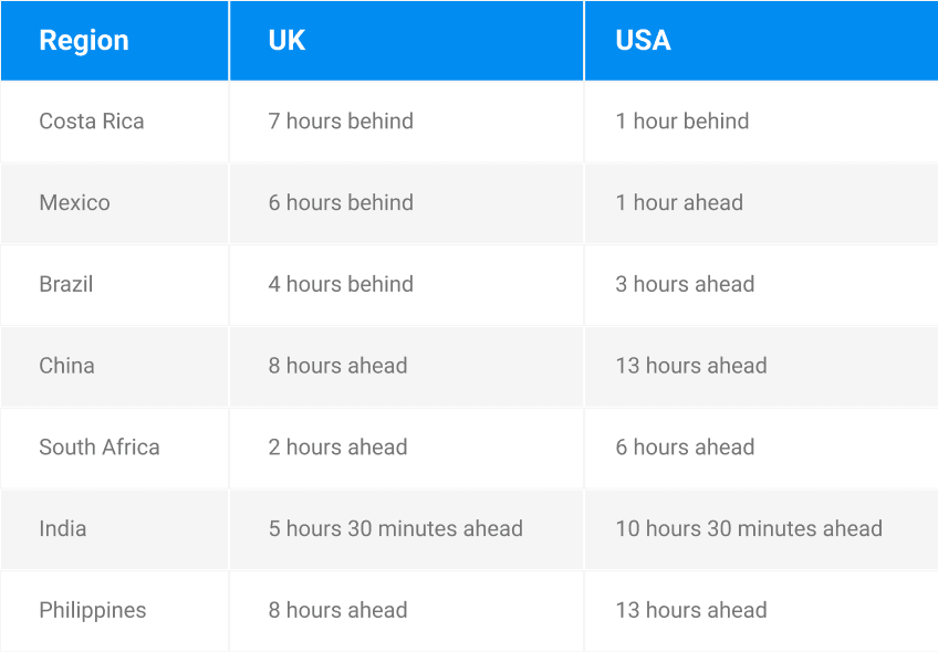 Guide To Handle Time Zone Differences With Offshore Software Teams