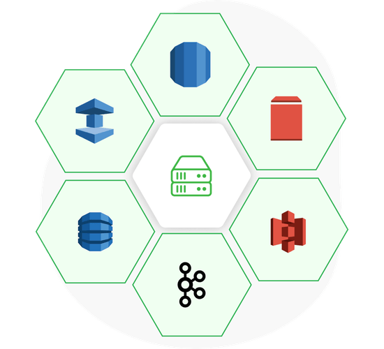 Amazon Cloud Solutions Mock2