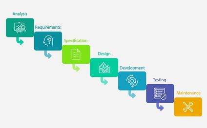 A Guide on Agile Methods for Modern Software Development