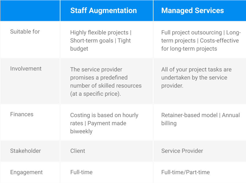 it-staff-augmentation-vs-managed-services-peerbits