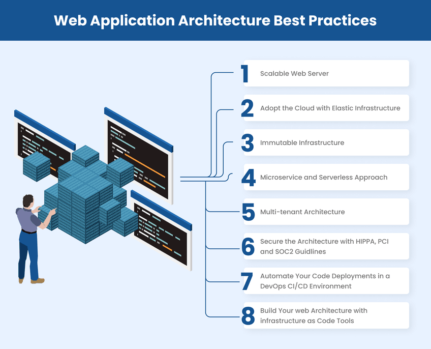 Web application architecture: Definition, components, models, and types