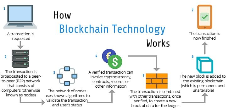 Blockchain & Cryptocurrency: Shaping the Future of Finance