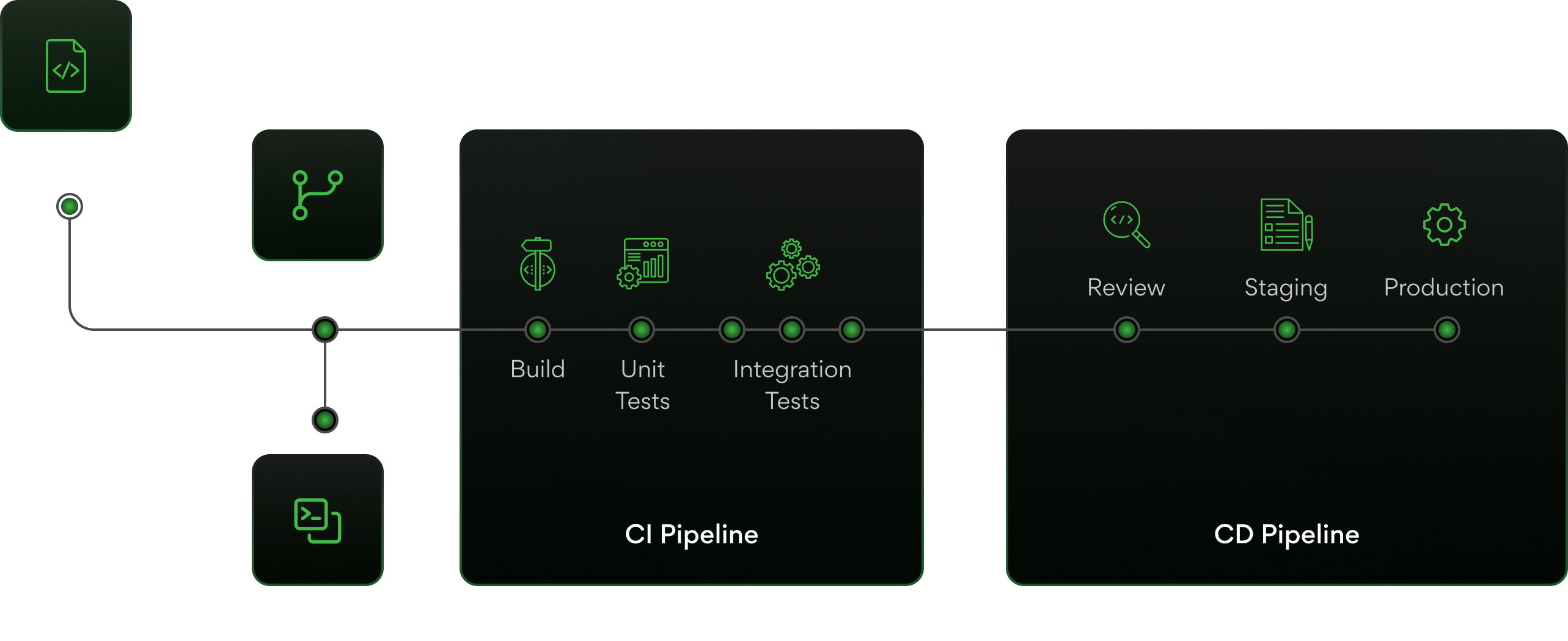 Automate DevOps CI/CD Services | DevOps CI/CD Consultants