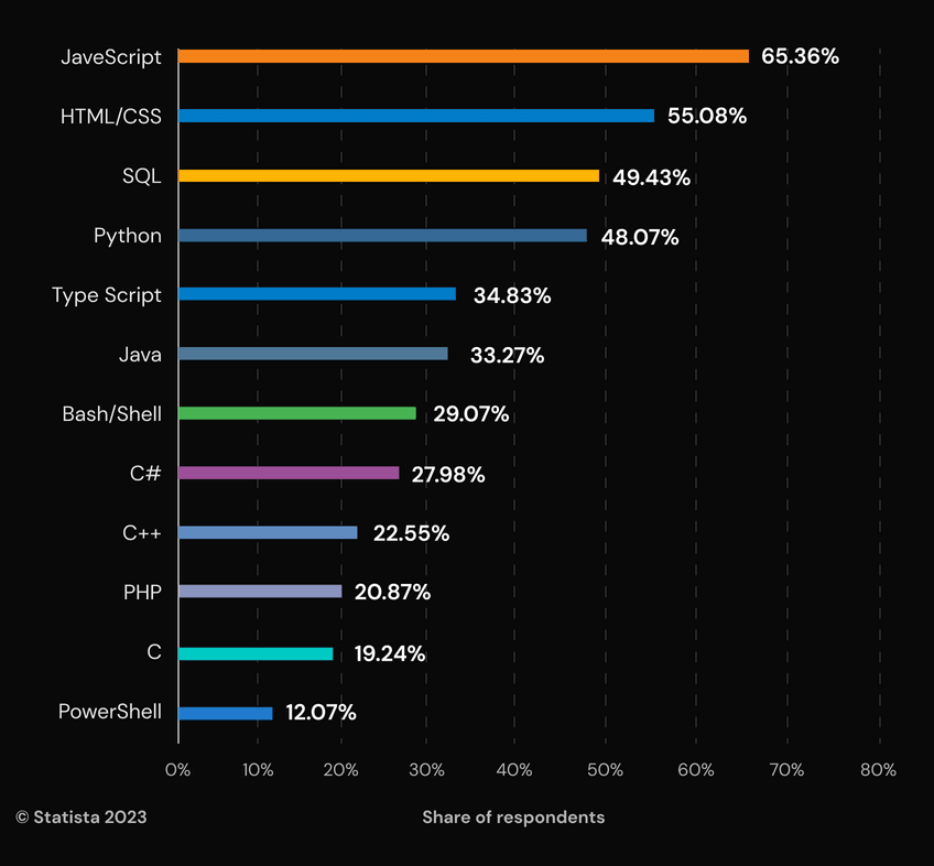 Node js Vs Java Choosing The Right Backend Tech Stack