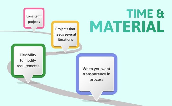 Engagement Models Fixed Price Vs Time Material Vs Dedicated Team