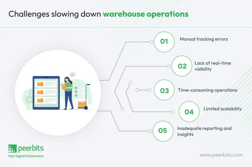 challenges-in-inventory-management