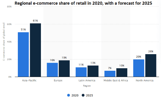 Why Do Smart Grocery Businesses Choose App-based Offerings?