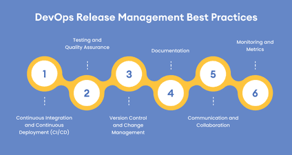 Release Management in DevOps: A Comprehensive Guide