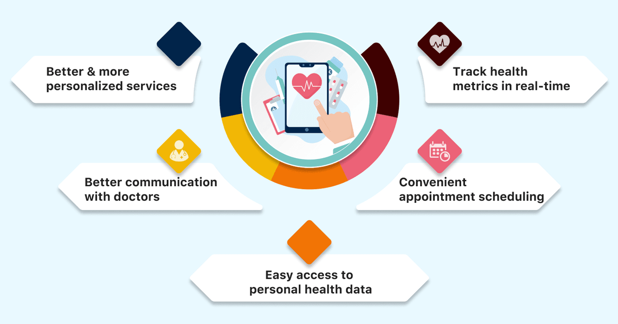 Transformation Of The Healthcare Sector Through Digital Technology | By ...