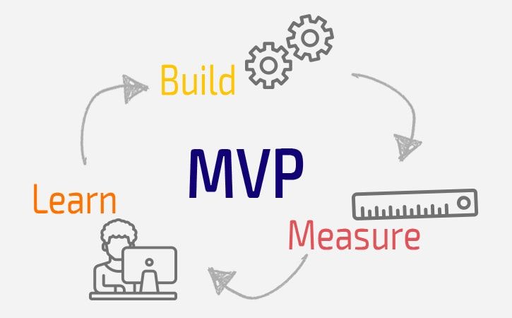 Why Do You Need an MVP for Your Mobile App? - Peerbits