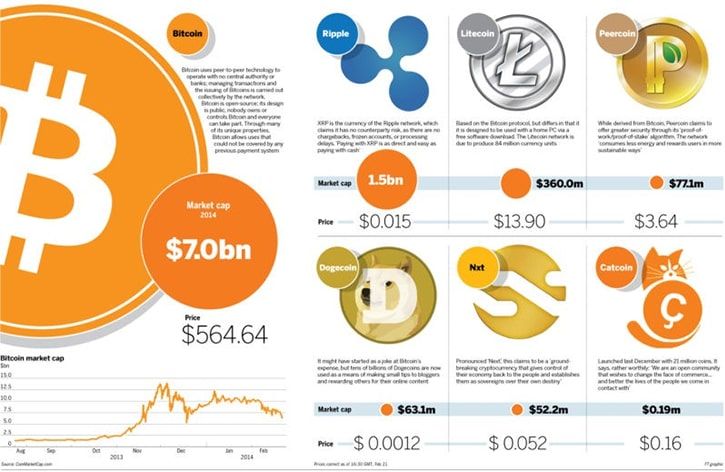 Blockchain & Cryptocurrency: Shaping The Future Of Finance