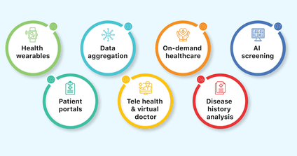 Digital Transformation In Healthcare: Trends, Challenges & Solutions