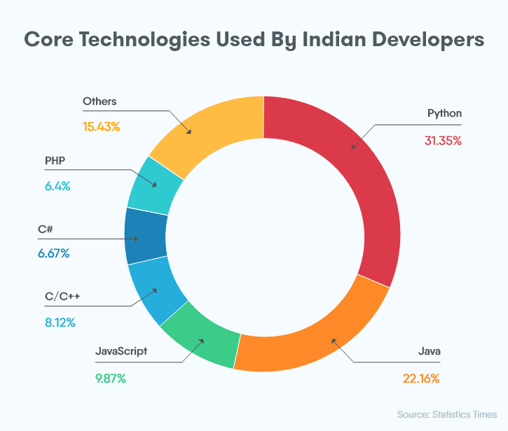 outsourcing-12-causes-to-hire-indian-software-developers